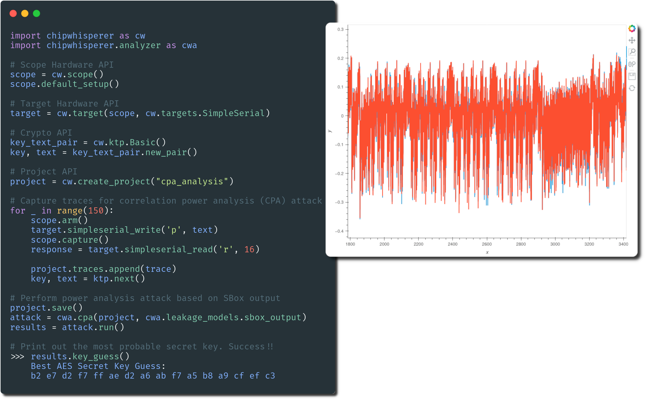 An example showing the object-oriented API in a script on the left. The resulting plot of the power trace during measurement on the right.